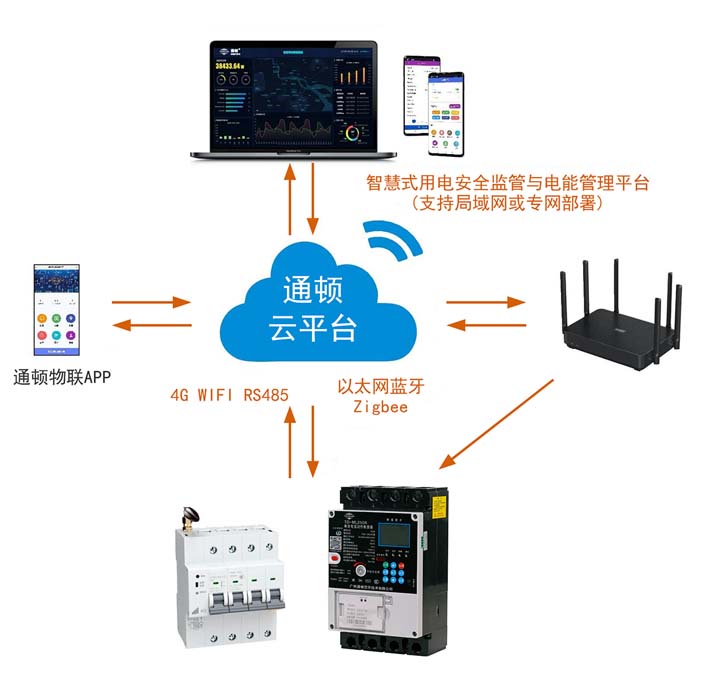 通顿智能空气开关